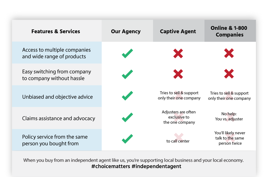 insurance agency comparison image